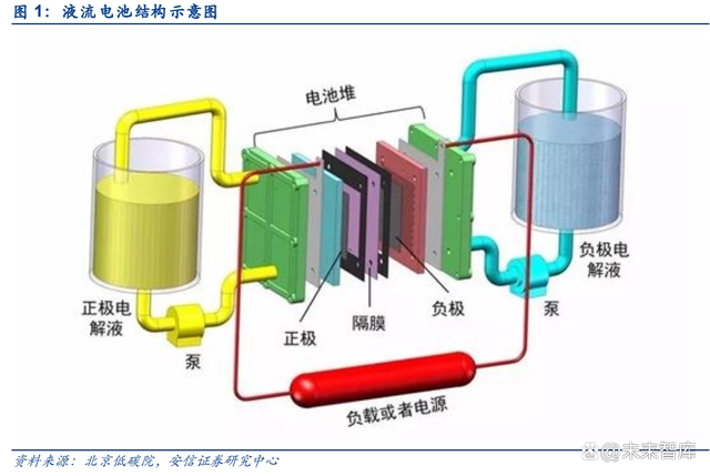 Special Research on Energy Storage of All Vanadium Flow Batteries: Wide Oceans and Skies, Different "Vanadium" Sounds